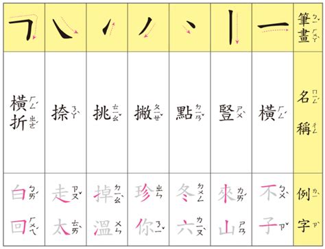 10劃 的字|筆畫10畫的漢字